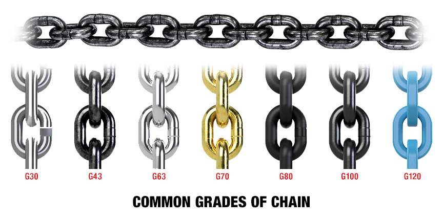 Chain Myths
